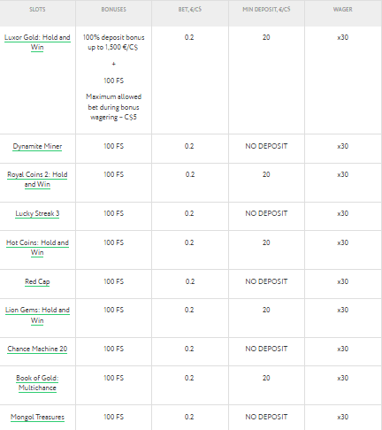 Zaza Casino deposit bonus